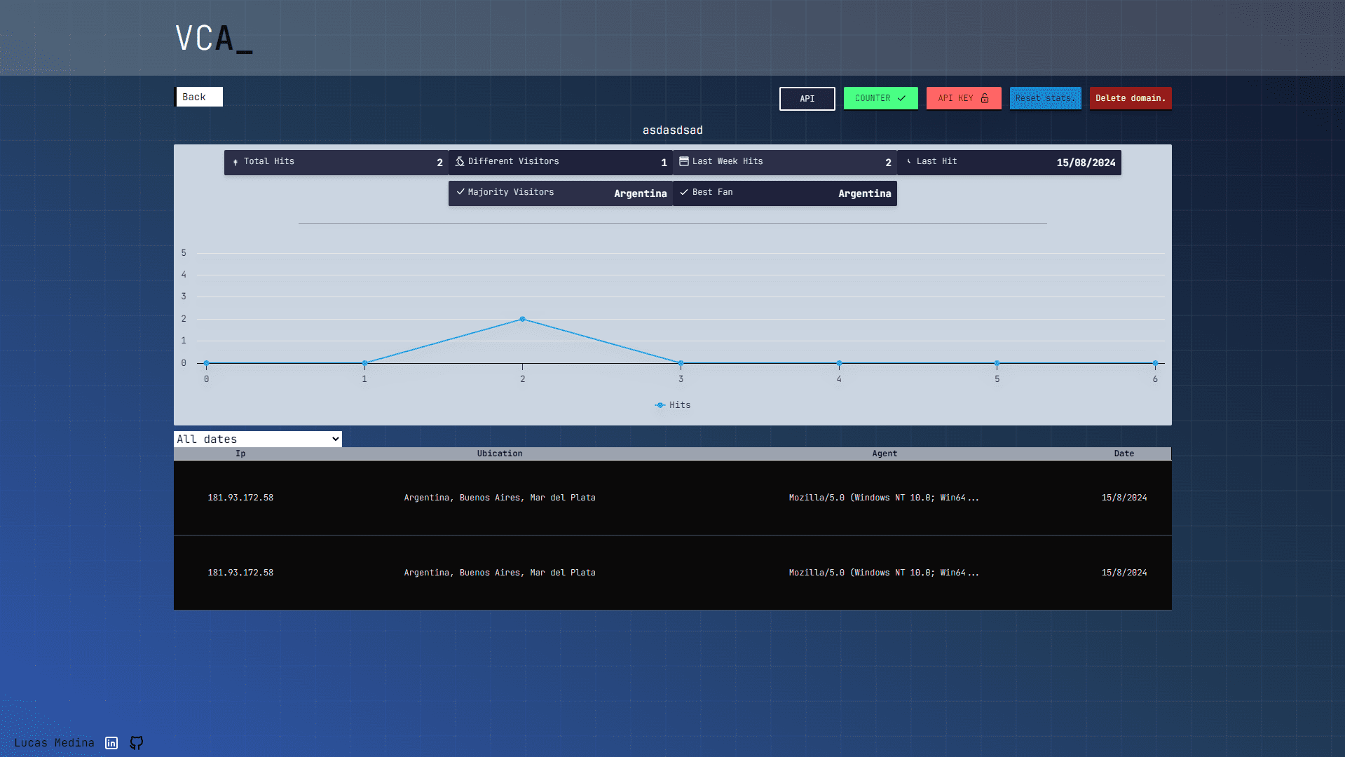 Visitor Counter Api